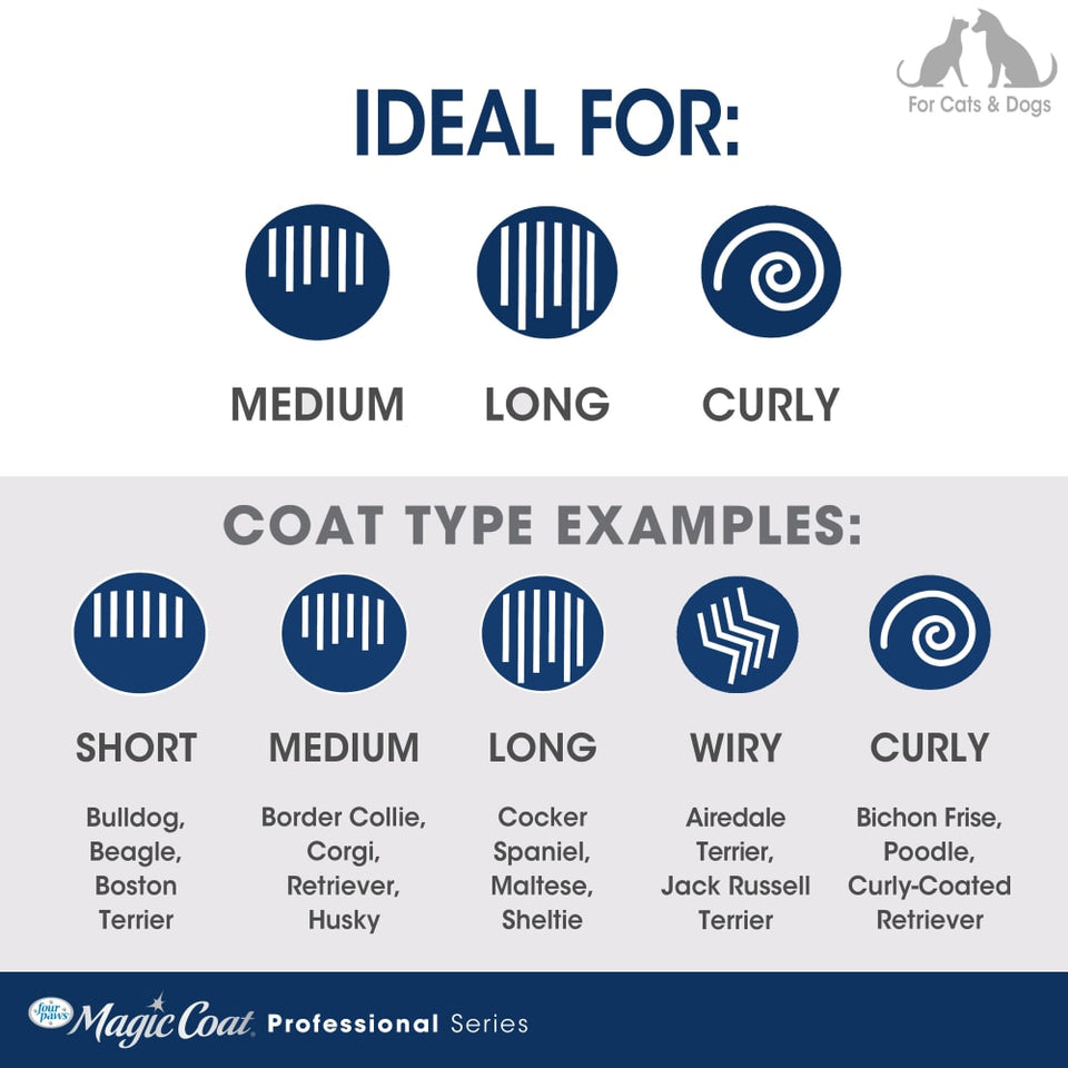 Four Paws Magic Coat Dog Dematting Rake Comb, view 8