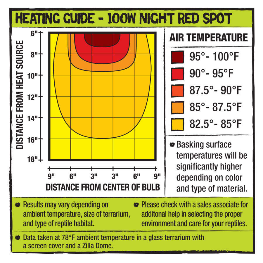 Zilla Incandescent Spot Bulb Night, Red, 100W