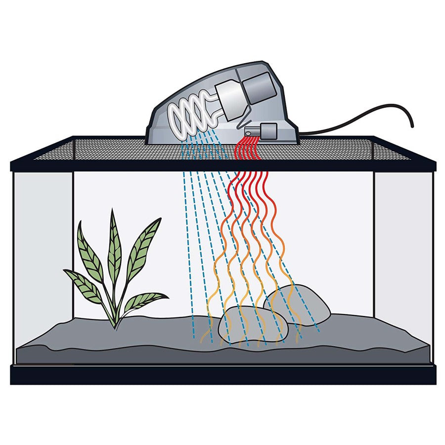 Diagram of a Zilla Heat UVB Basking Fixture over a terrarium with a plant and rocks.