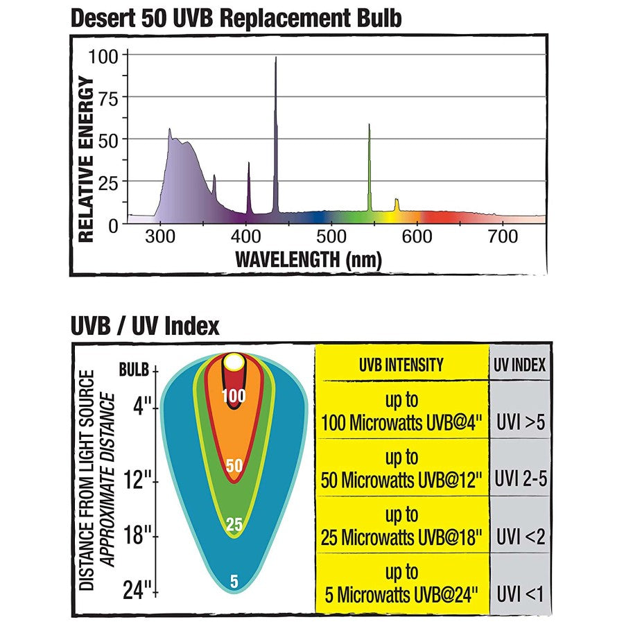 Zilla Fluorescent Coil Bulb Desert, 20W