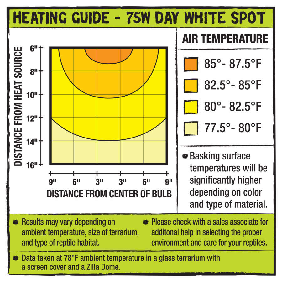 Zilla Incandescent Spot Bulb Day White 75W - Reptile Basking Heat Lamp