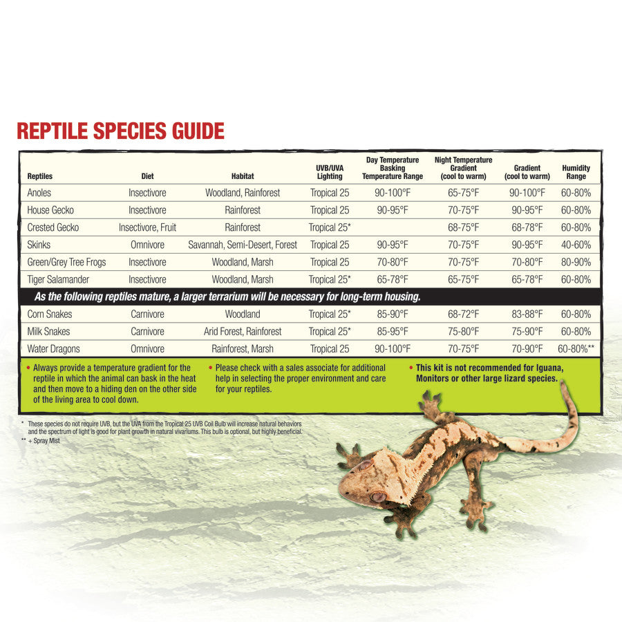 Zilla Reptile Terrarium Liner, Green, 20 L/29/37 gal