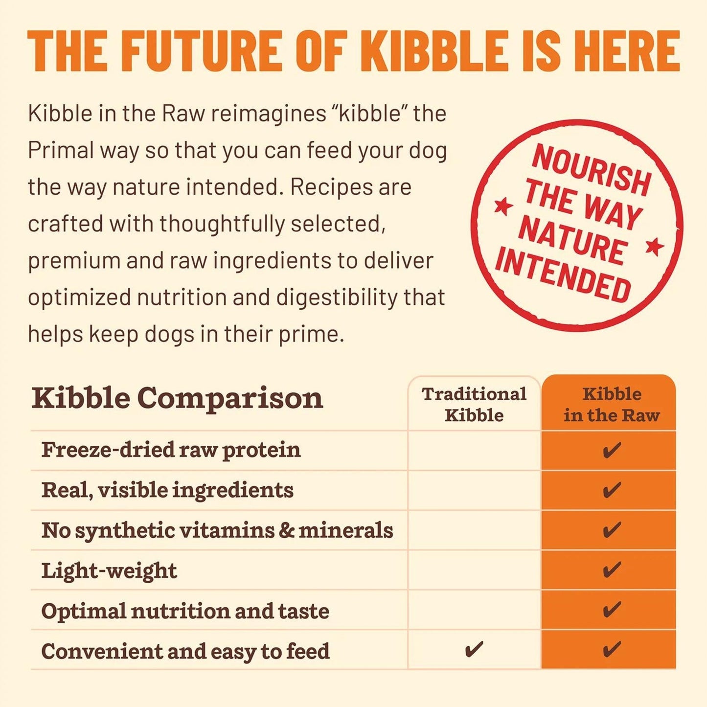 Primal Dog Freeze-Dried Kibble in The Raw Beef, 9 lb, view 5