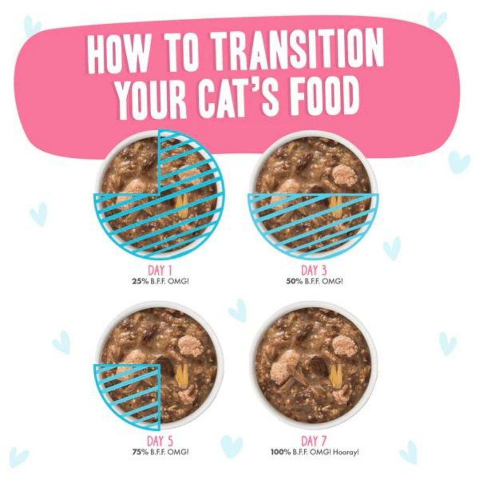 Feeding transition chart showing Day 1 to Day 7 gravy ratios