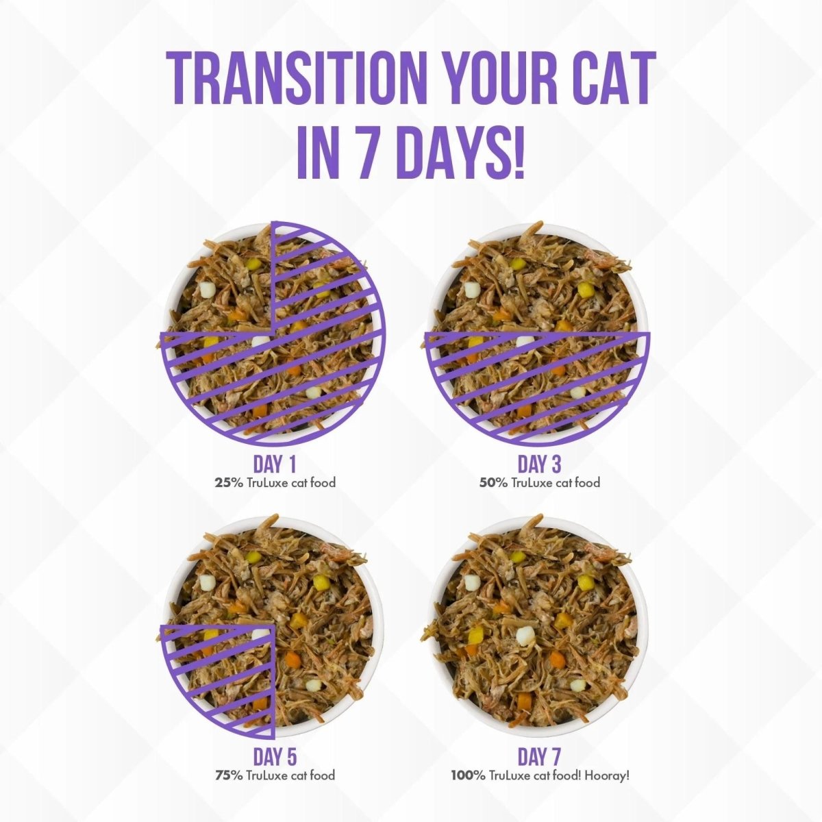 Truluxe Cat Steak Frites 6Oz (Case of 24) - Pets Perfect