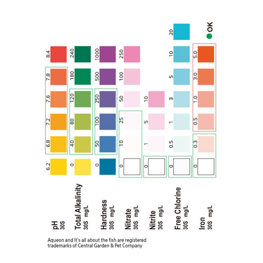 Aqueon 7in1 Aquarium Test Strips 1ea/50 ct