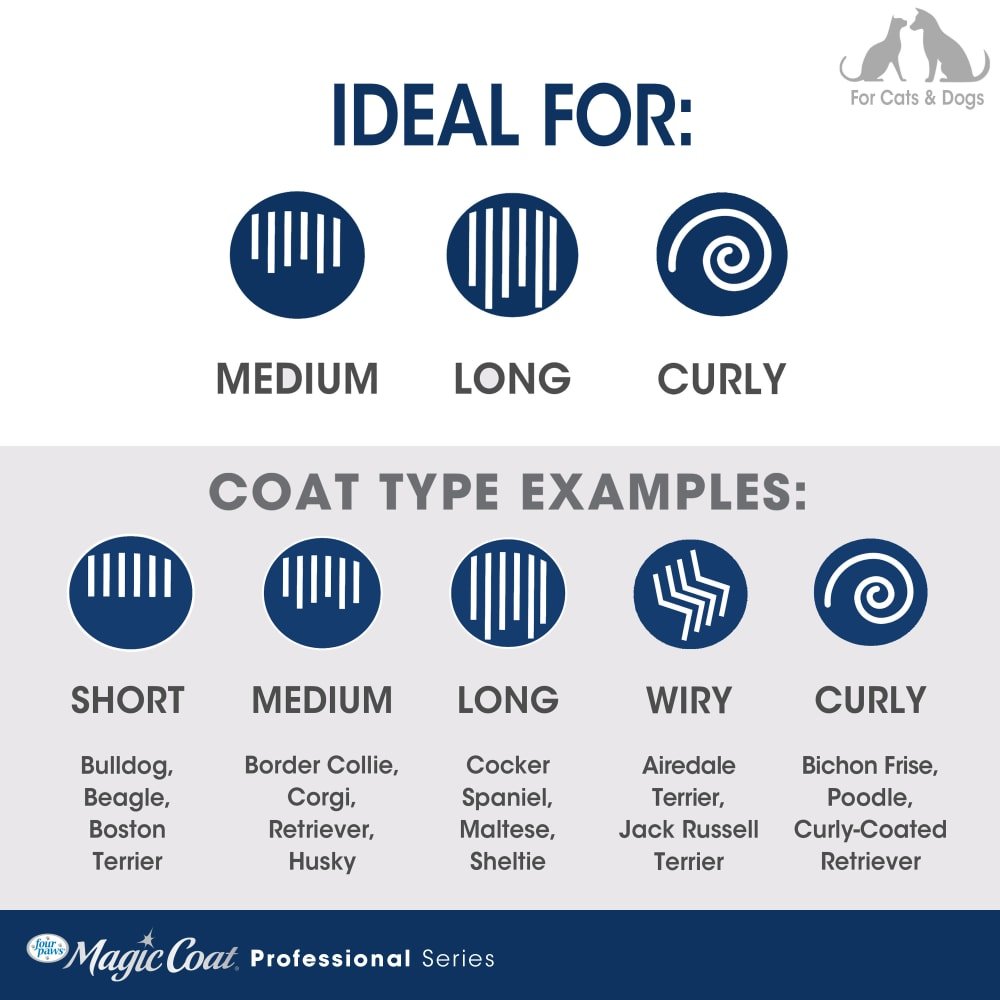Four Paws Magic Coat Dog Dematting Rake Comb 1ea/One Size - Pets Perfect