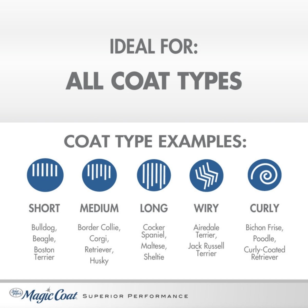 Four Paws Magic Coat Cleanse Conditions 2in1 Dog Shampoo and Conditioner Calming Water, 1ea/16 oz 1 ct - Pets Perfect