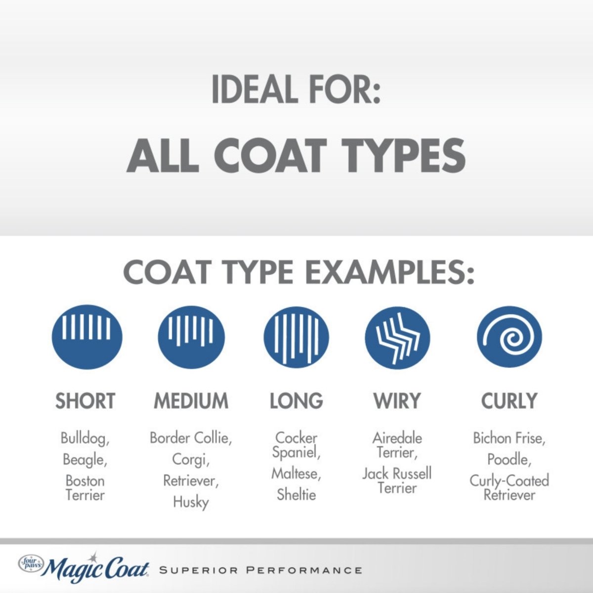 Four Paws Magic Coat Gentle Tearless Dog Shampoo Soft Breeze, 1ea/16 oz 1 ct - Pets Perfect