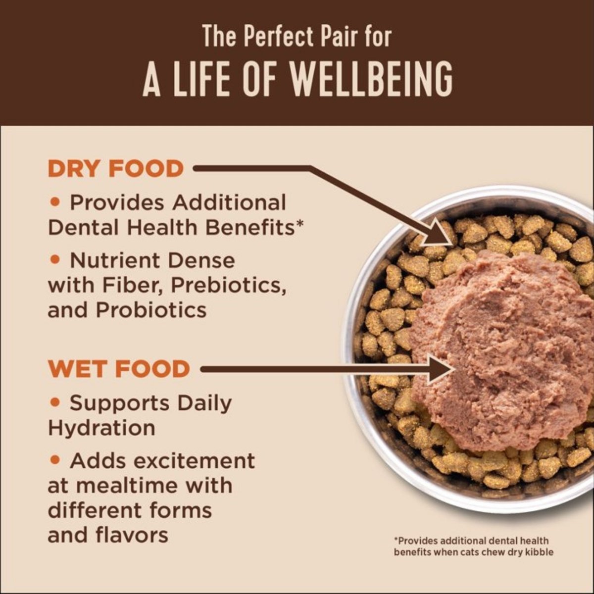 Wellness Cat Core Chicken Turkey Chicken Liver Pate 3oz. (Case of 12) - Pets Perfect