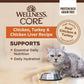 Wellness Cat Core Chicken Turkey Chicken Liver Pate 3oz. (Case of 12) - Pets Perfect
