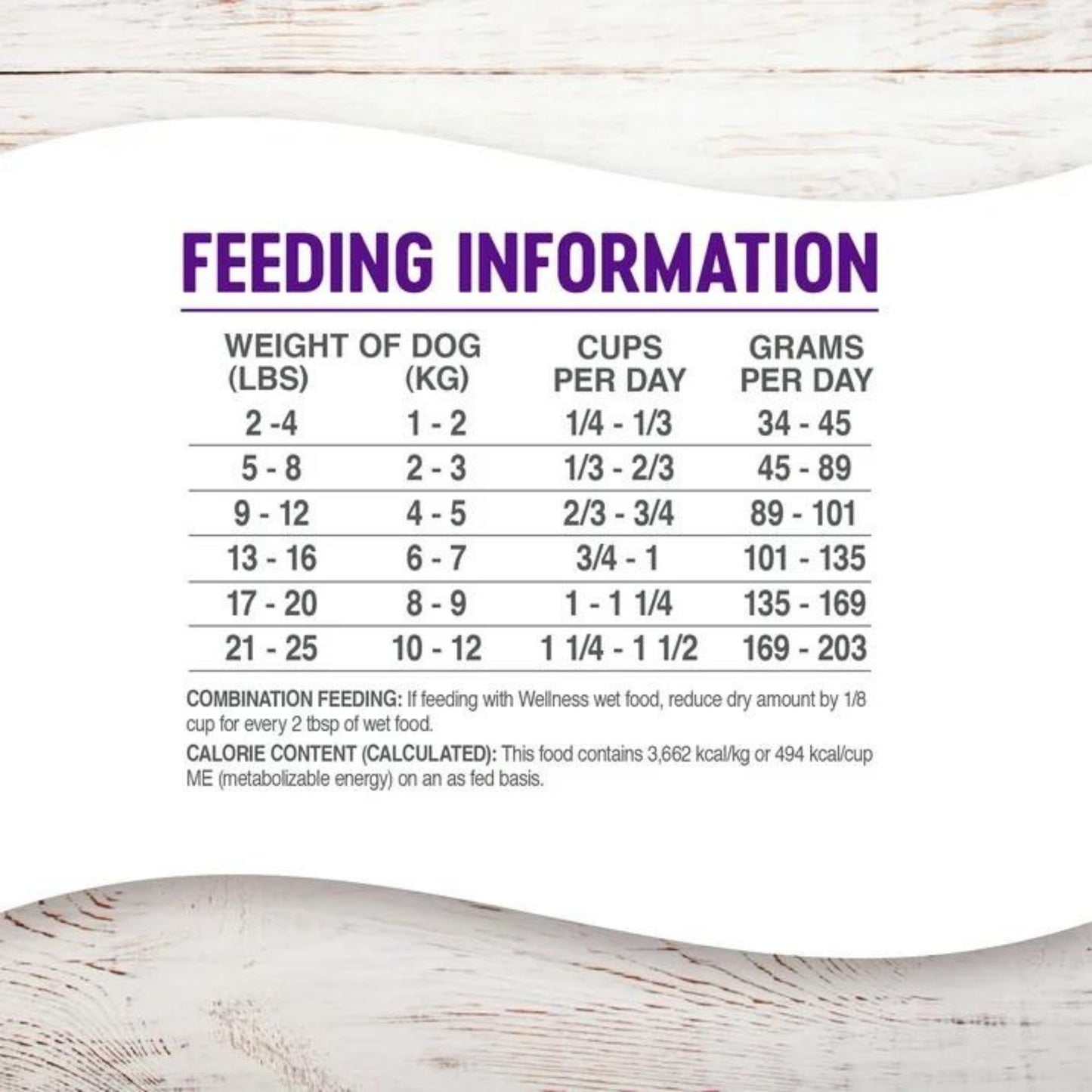 Wellness Dog GF Small Breed 11 lb Turkey Chicken Salmon Complete, view 3