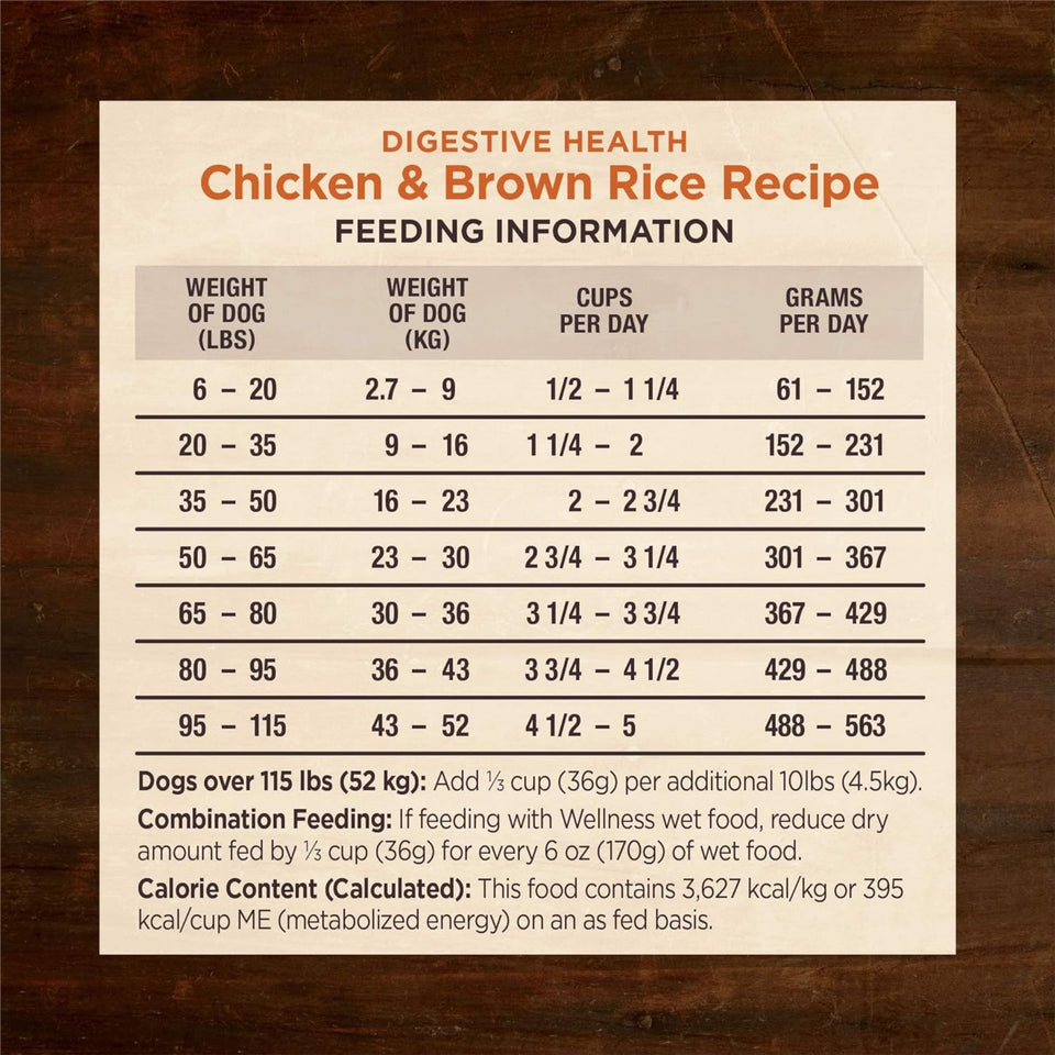 Wellness Dog Core Digestive Health Chicken Recipe 24Lb - Dog Food Dry