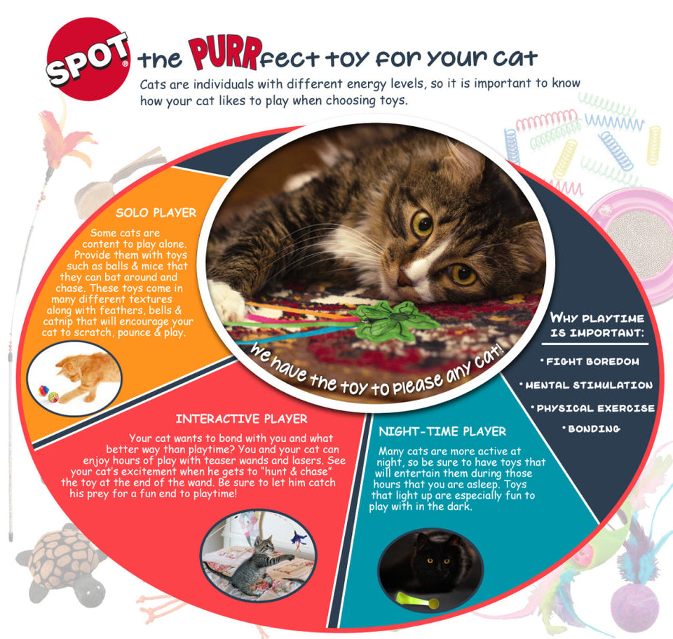 Ethical Pet Spin About Cat Toy Default Title