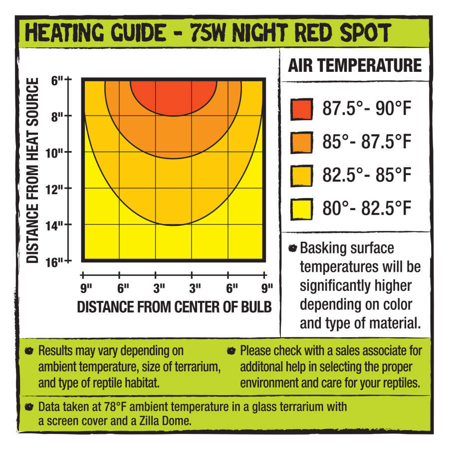 Zilla Incandescent Spot Bulb Night, Red, 75W