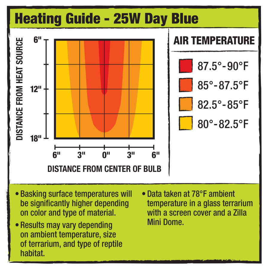 Zilla Mini Halogen Bulb Day, Blue, 25W