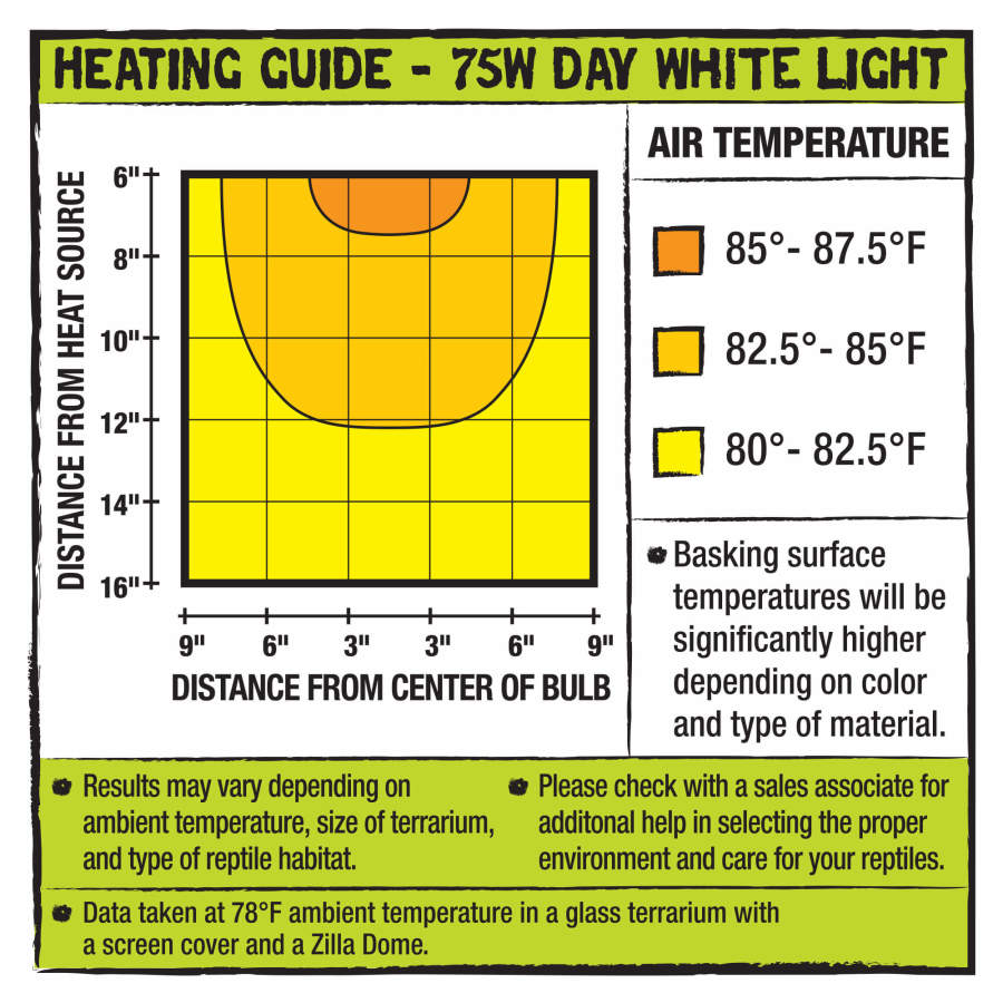 Zilla Incandescent Bulb Day White, 75W, view 3