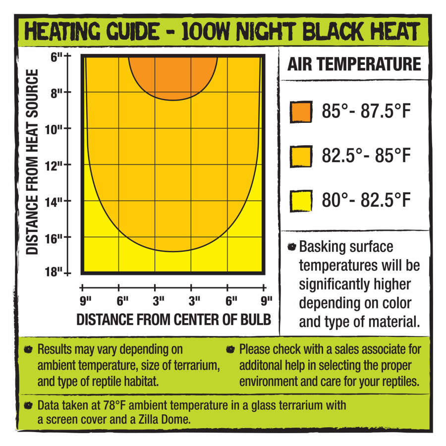 Zilla Incandescent Bulb Night, Black, 100W