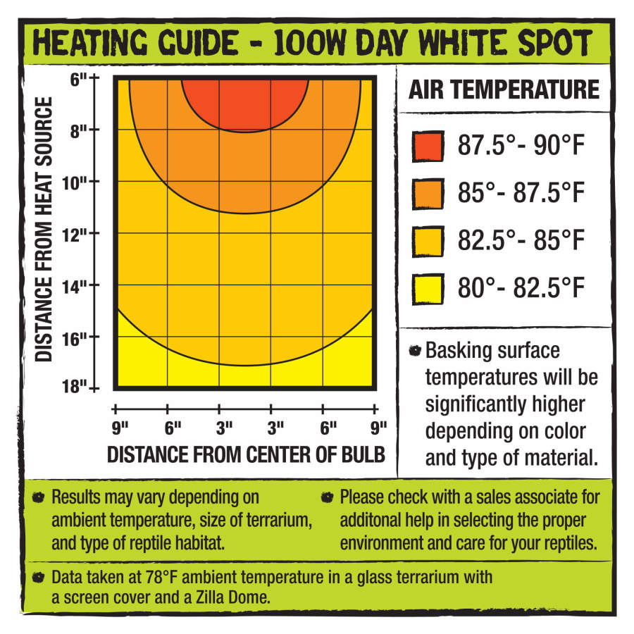 Zilla Incandescent Spot Bulb Day, White, 100W