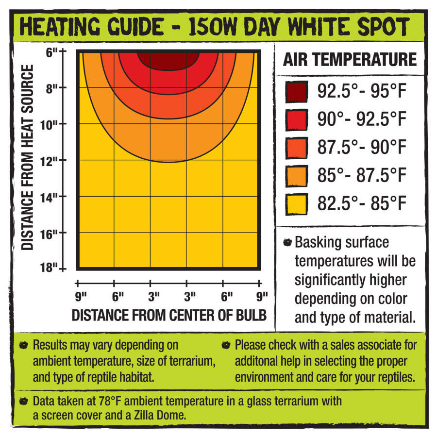 Zilla Incandescent Spot Bulb Day White, 150W