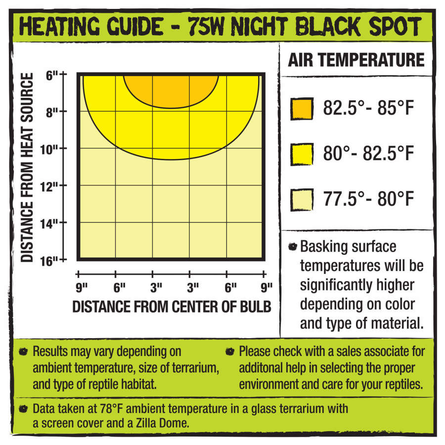 Zilla Incandescent Spot Bulb Night Black 75W