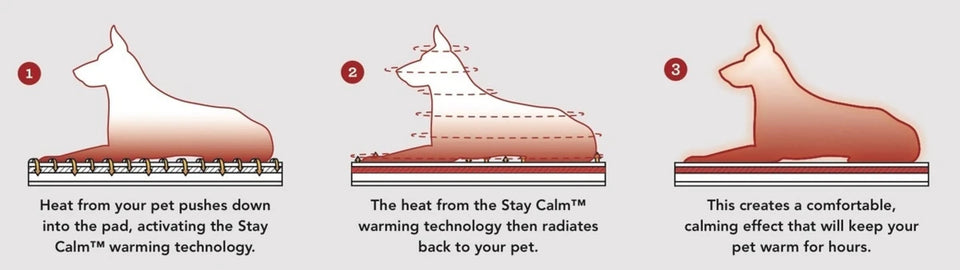 Crazy Warm Pet Pad, view 6