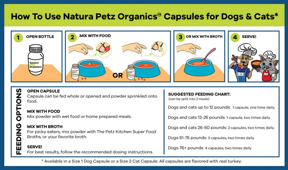 All Shins & Grins Capsules, Antioxidant Super Dog Food Bone, Eye, view 8