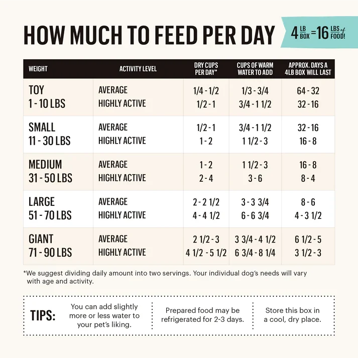 The Honest Kitchen Embark Dehydrated Dog Food 4 lb