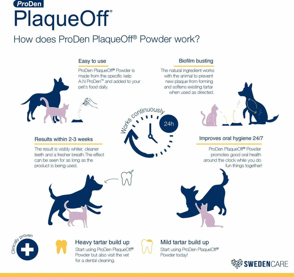 PlaqueOff Powder 60 g Bottle - Pets Perfect