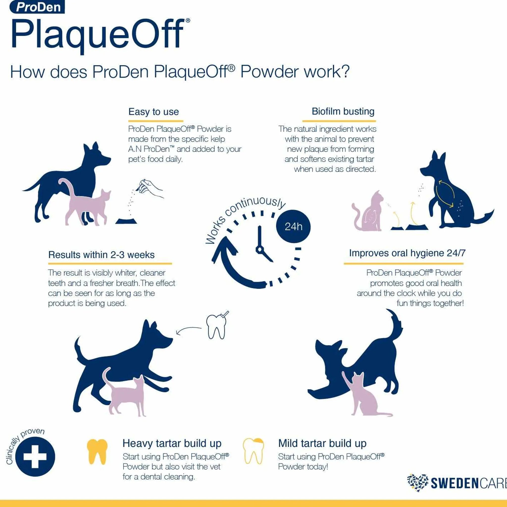 PlaqueOff Powder 60 Gram Bottle