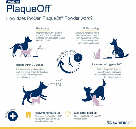 PlaqueOff Powder 60 Gram Bottle - Pets Perfect