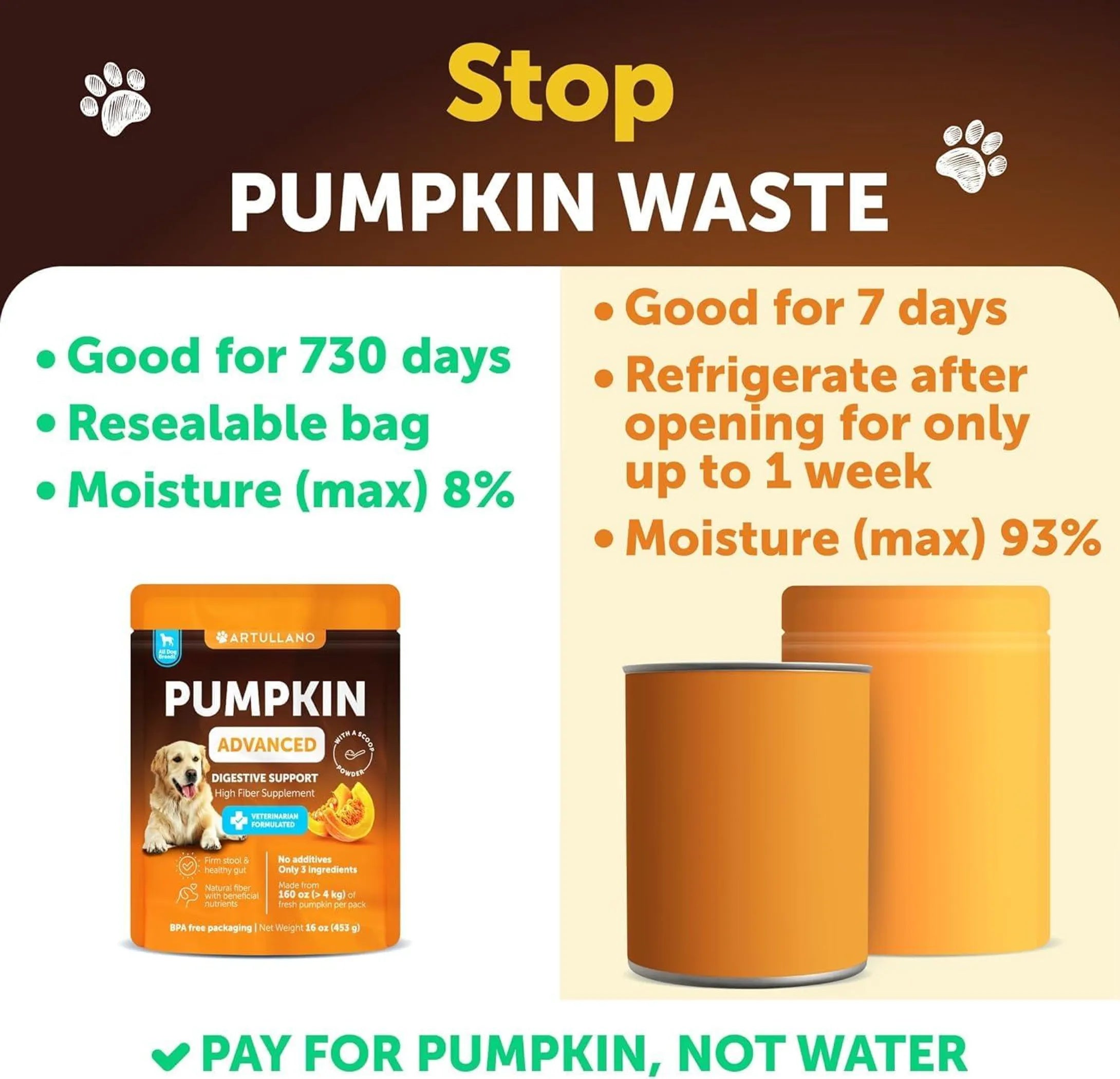 Pumpkin Powder for Dogs Digestive Support
