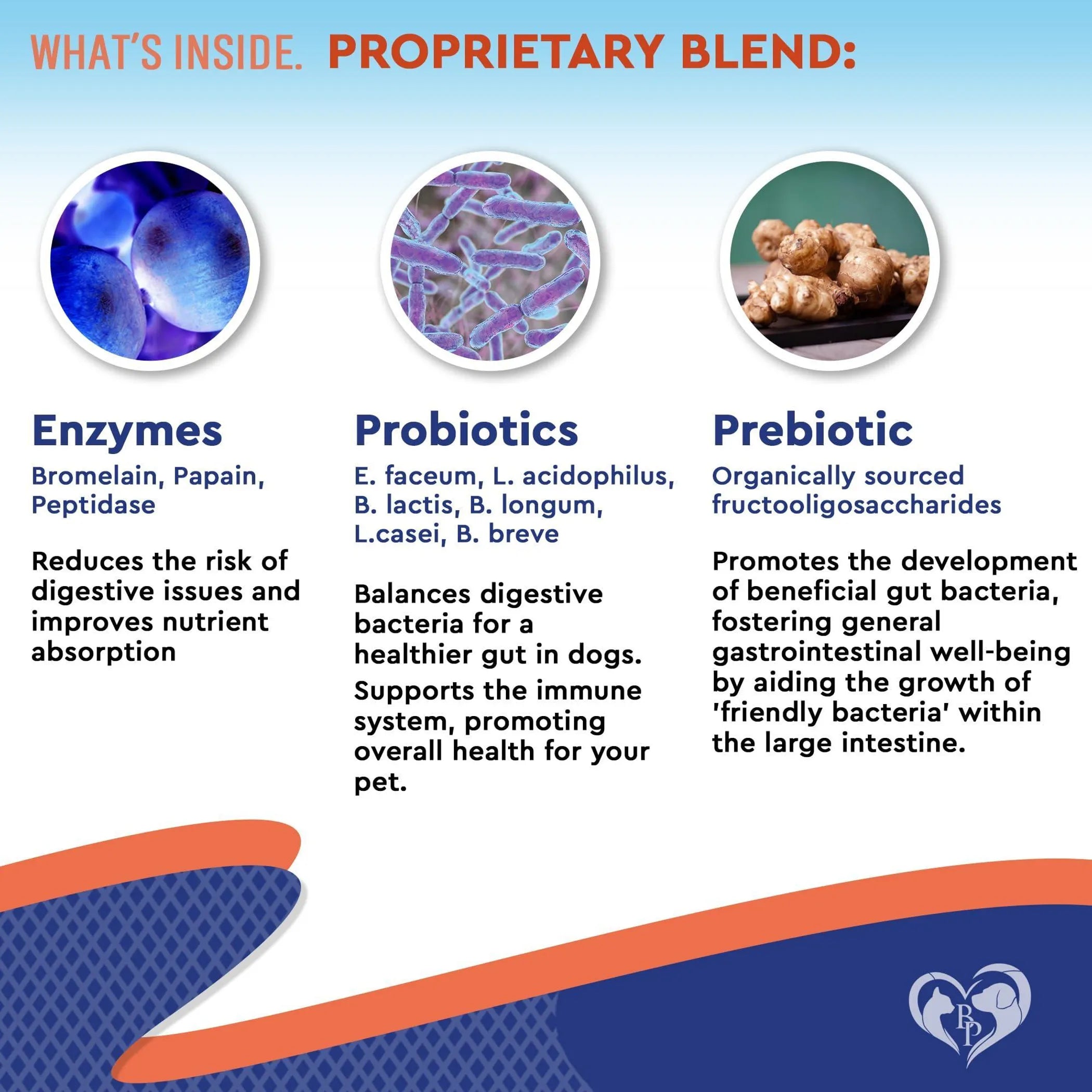 Probiotics & Prebiotics with Enzymes for Dogs and Cats