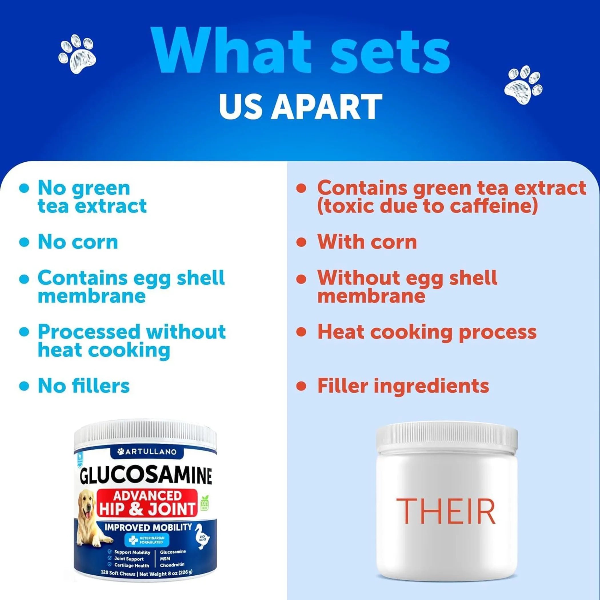 Glucosamine for Dogs Hip and Joint Supplement