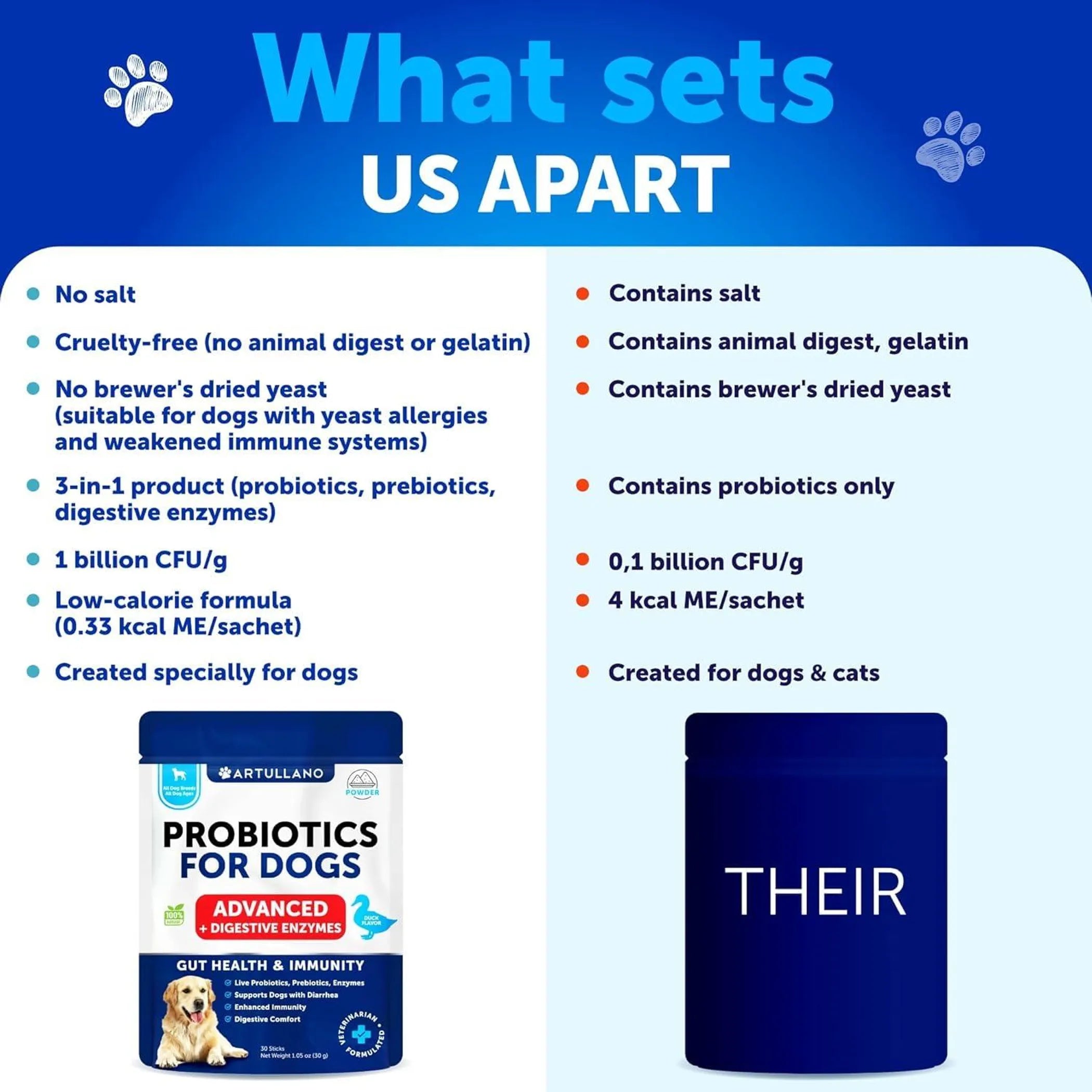 Probiotic Powder for Dogs