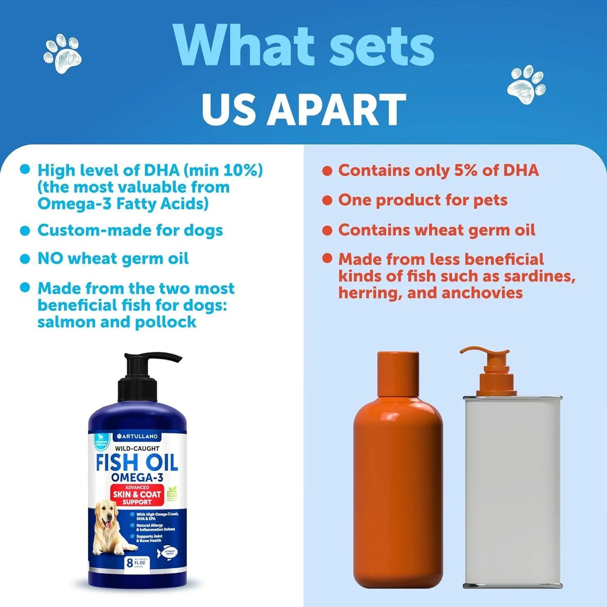 Omega 3 Fish Oil for Dogs