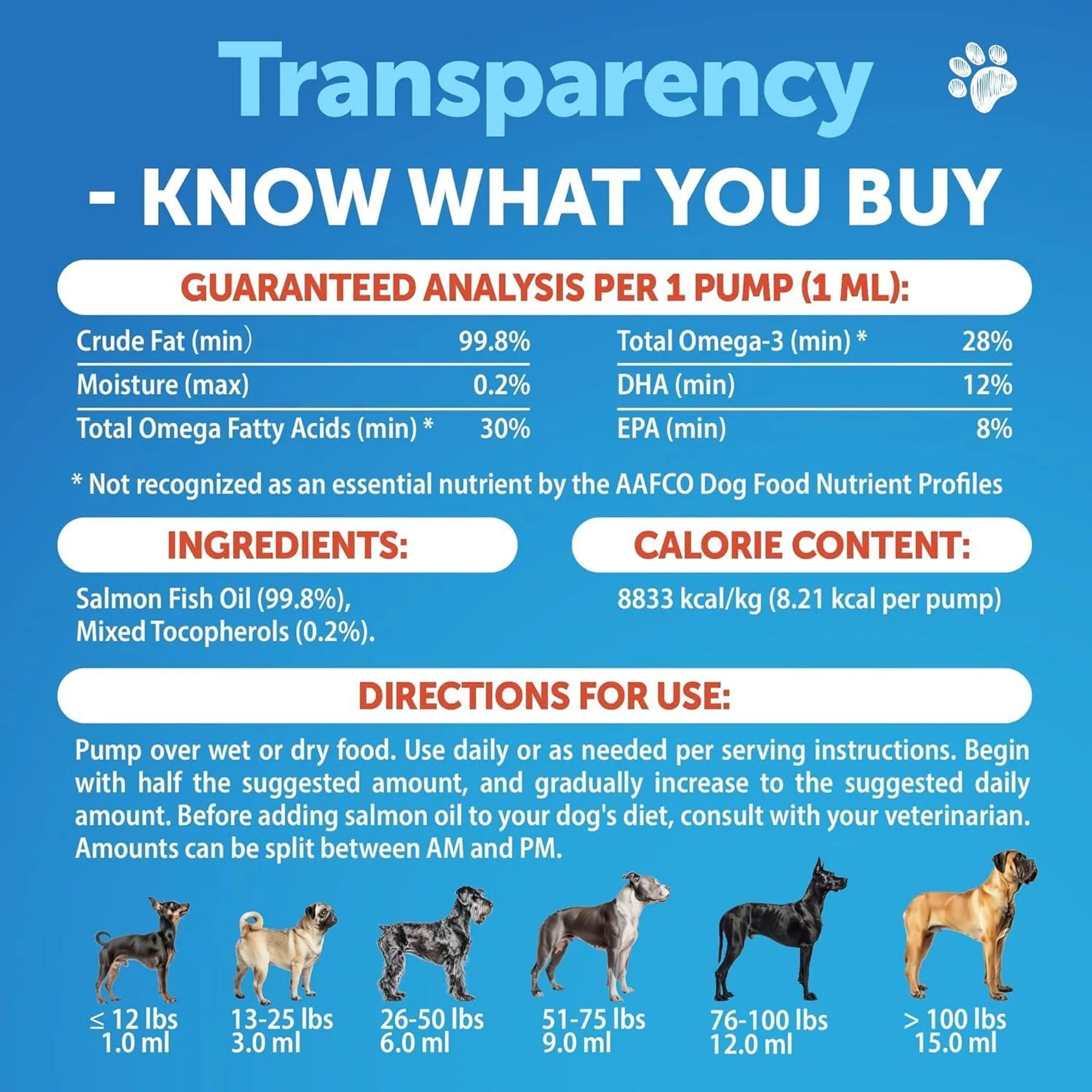 Salmon Oil for Dogs
