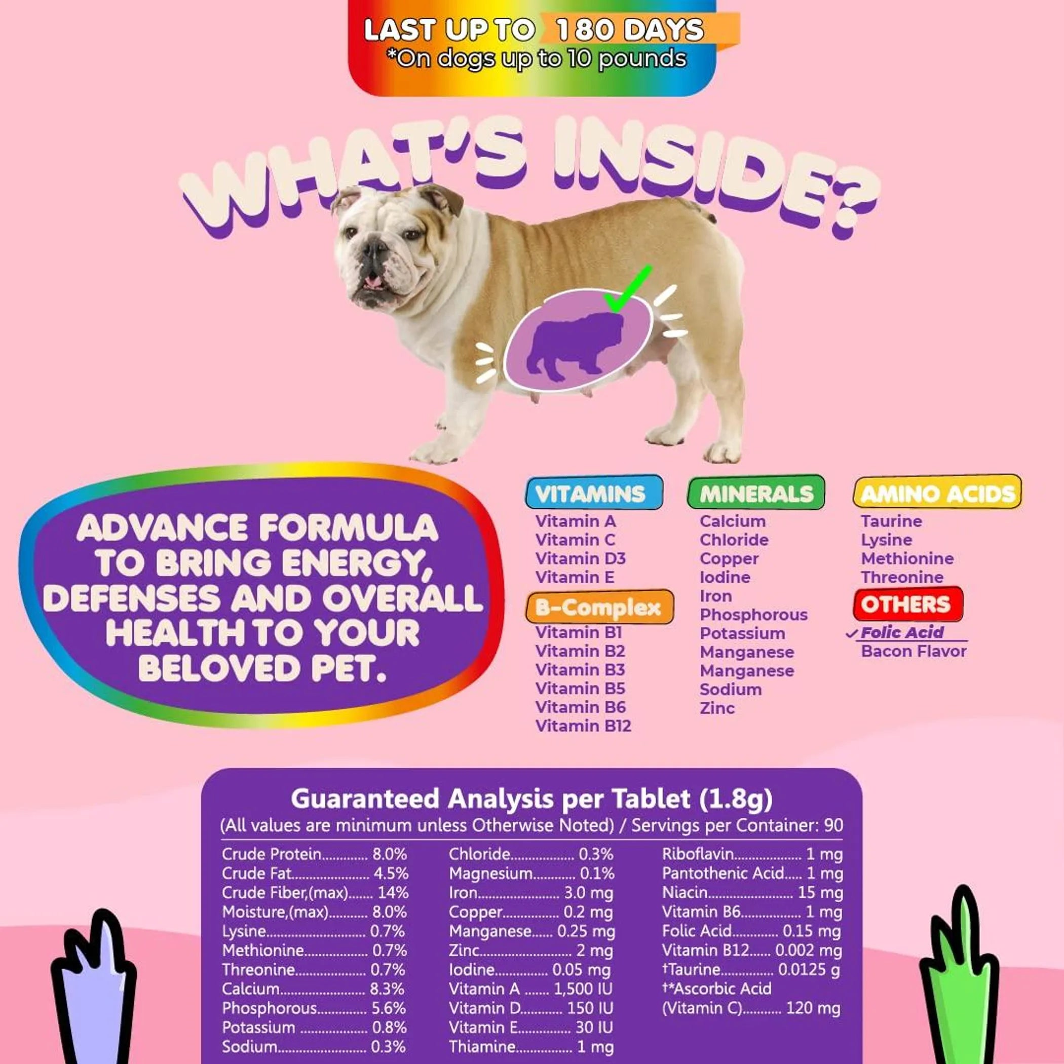 Prenatal Dog Vitamins