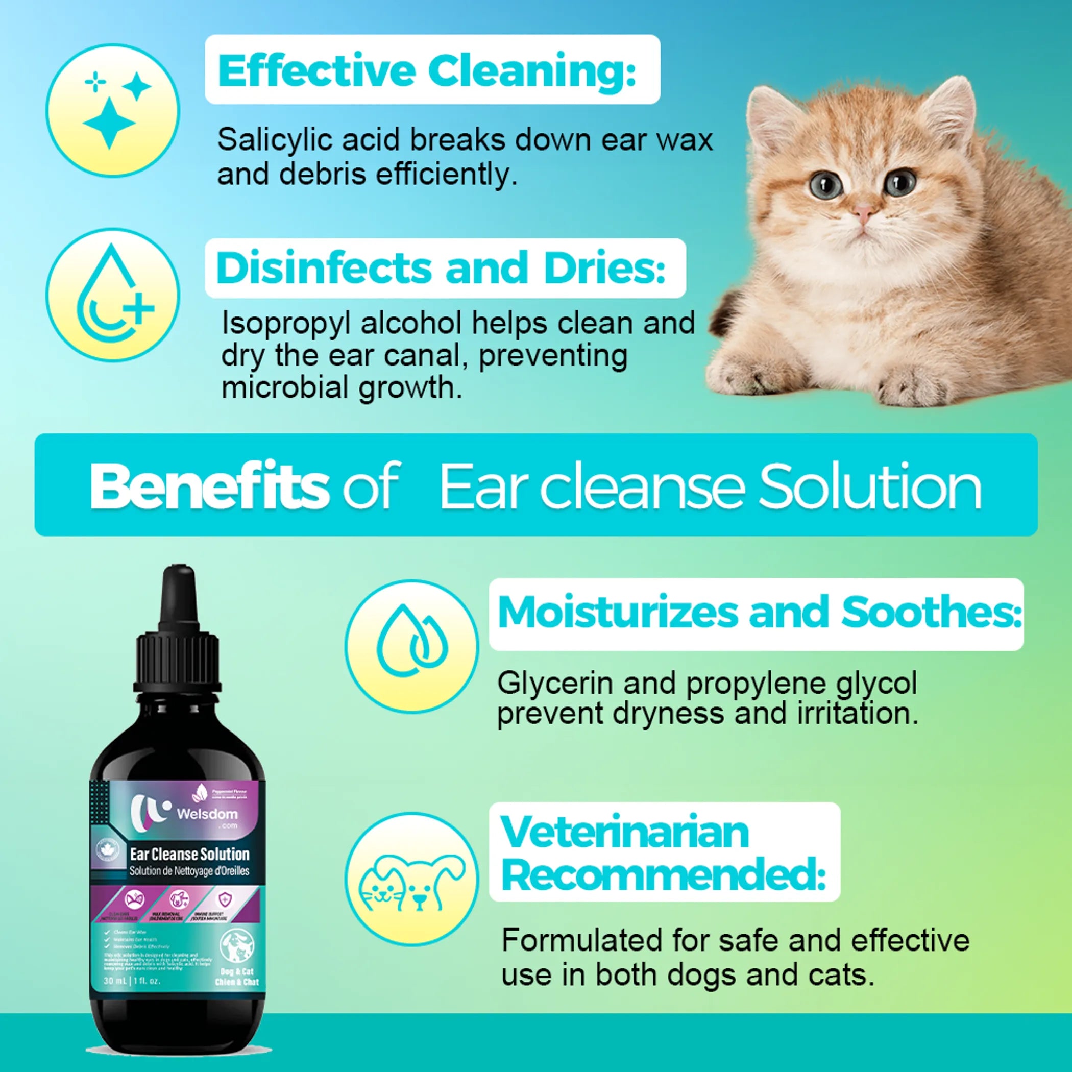 Ear Cleanse Solution  - 30mL