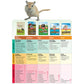 Kaytee Fiesta Mouse and Rat Food 2 lb