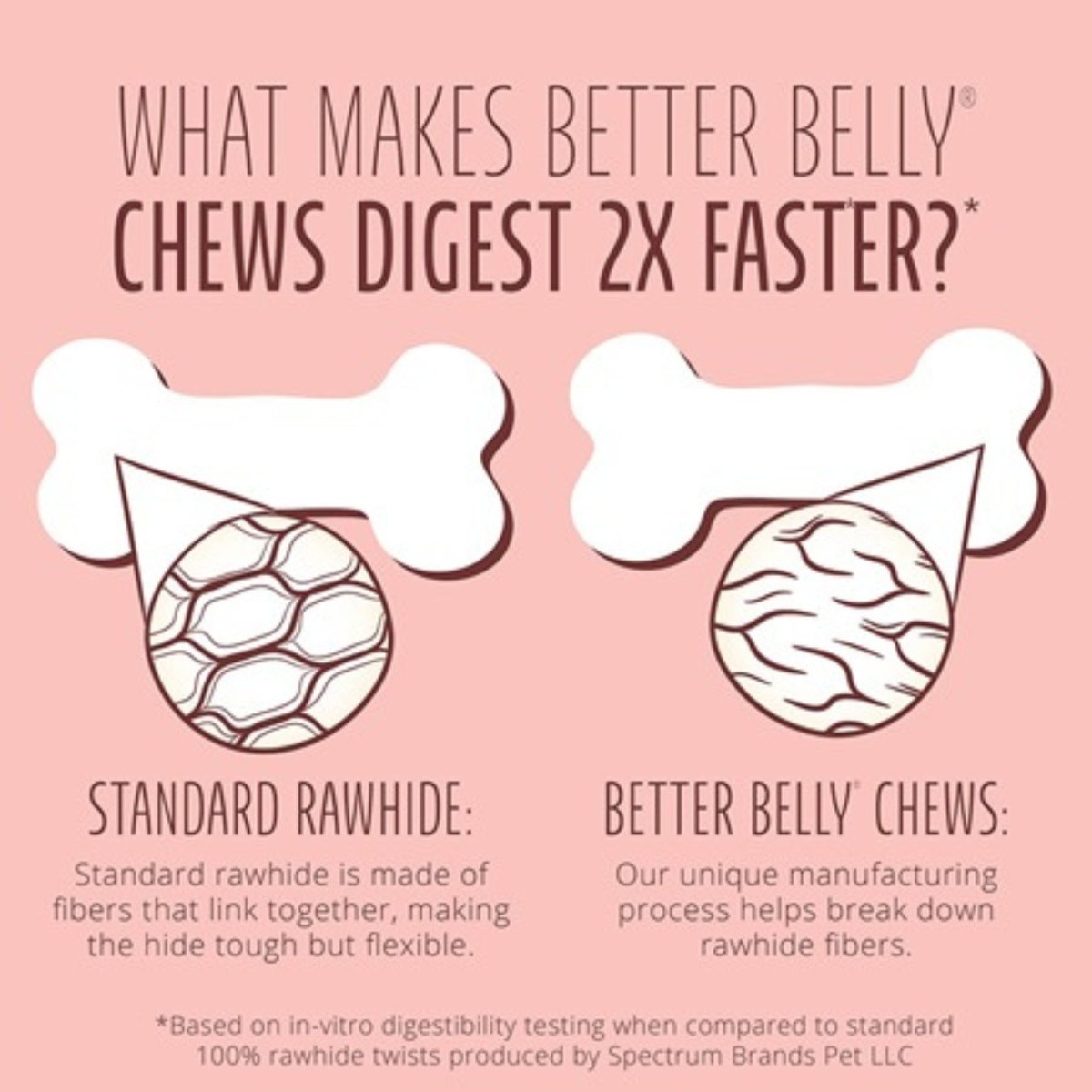 Better Belly – Long - Lasting Triple Flavor Rawhide Wings Dog Chew | 10 Count - Pets Perfect