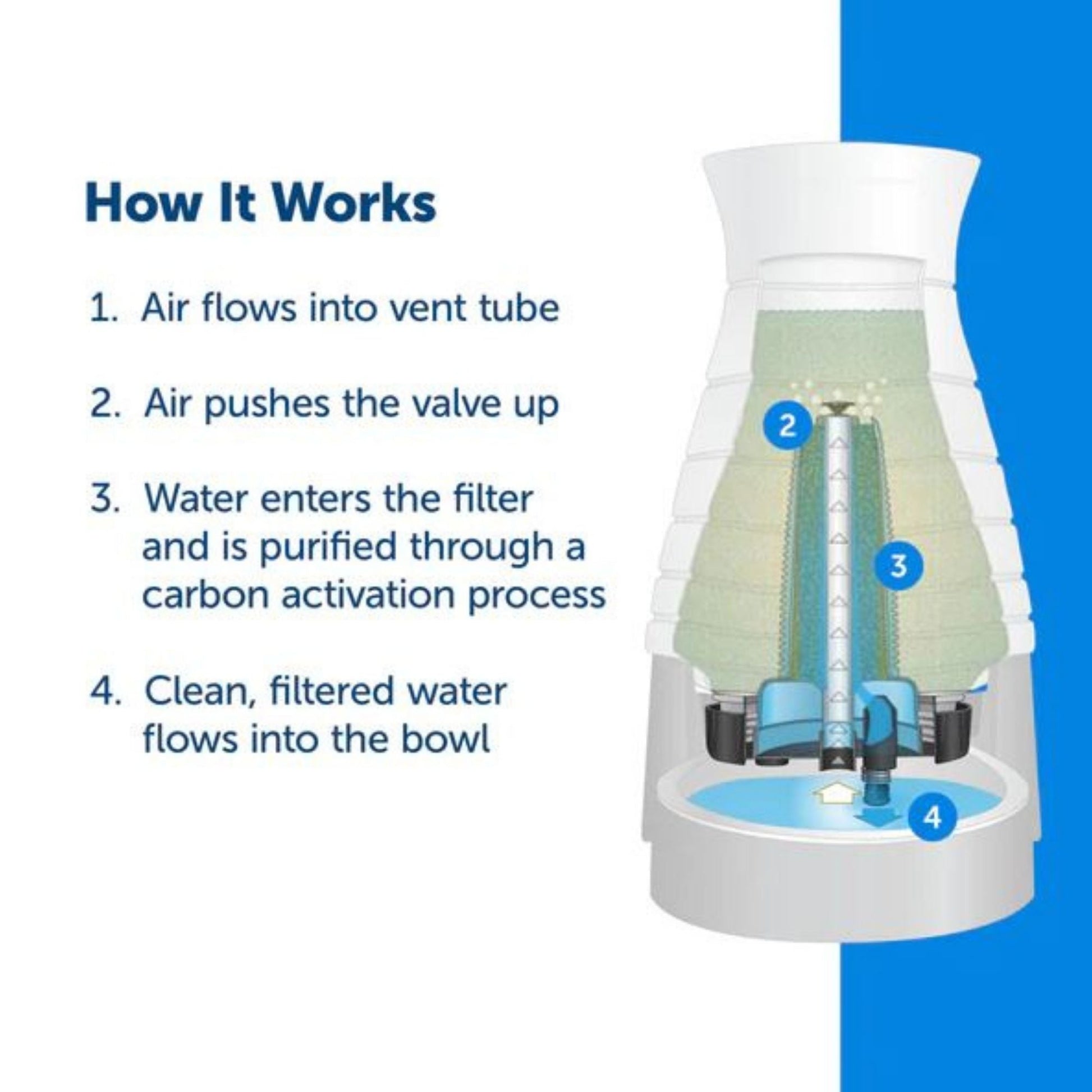 PetSafe Dog & Cat Healthy Water Filter - 2 ct, view 3
