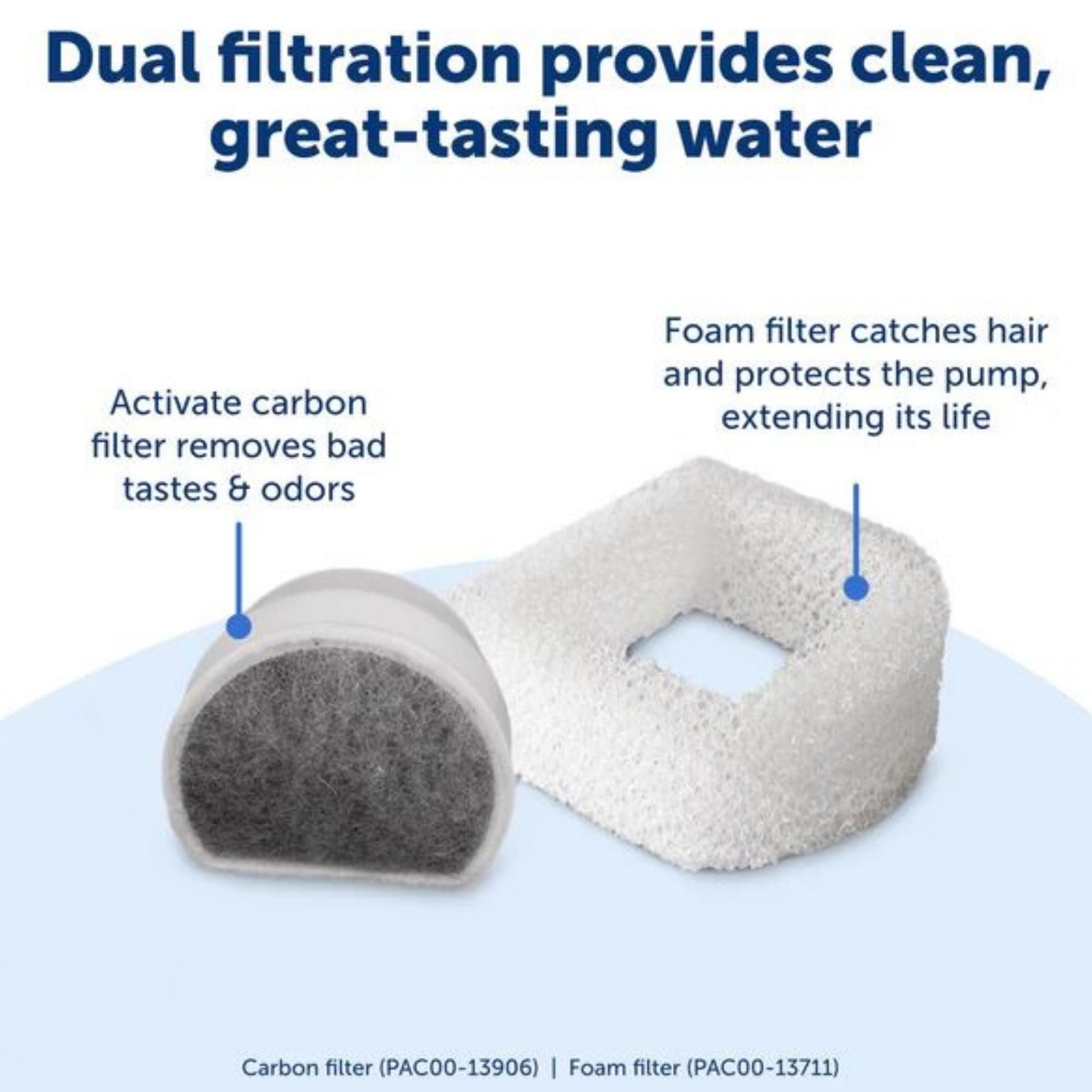 PetSafe Dog & Cat Drinkwell Fountain, 1 gal, view 4
