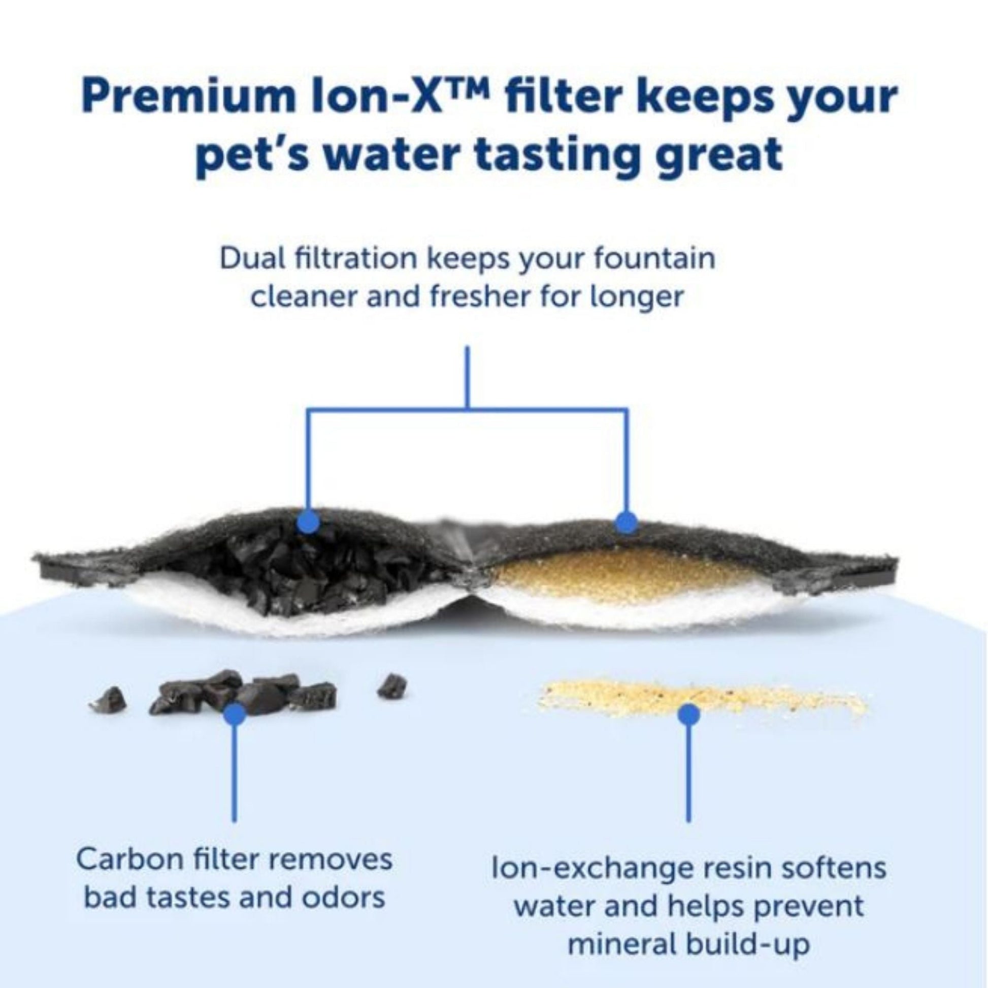 PetSafe Dog & Cat Ion - x Filter - 4 ct, view 3