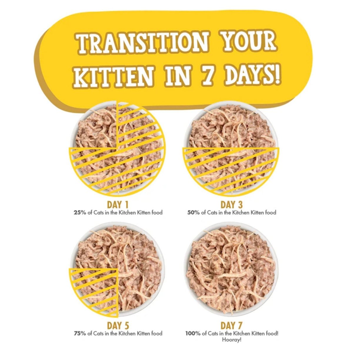 Cats In The Kitchen Cat Grain Free Kitten Frick' A Zee Chicken Recipe 3oz. (Case of 12) - Pets Perfect