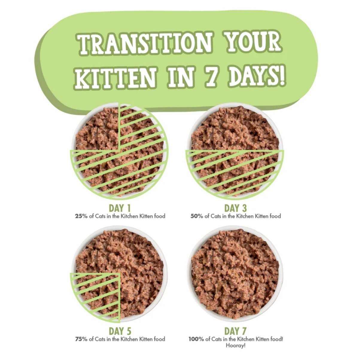 Cats In The Kitchen Cat Grain Free Kitten Lambur - Kitty Lamb Recipe 3oz. (Case of 12) - Pets Perfect