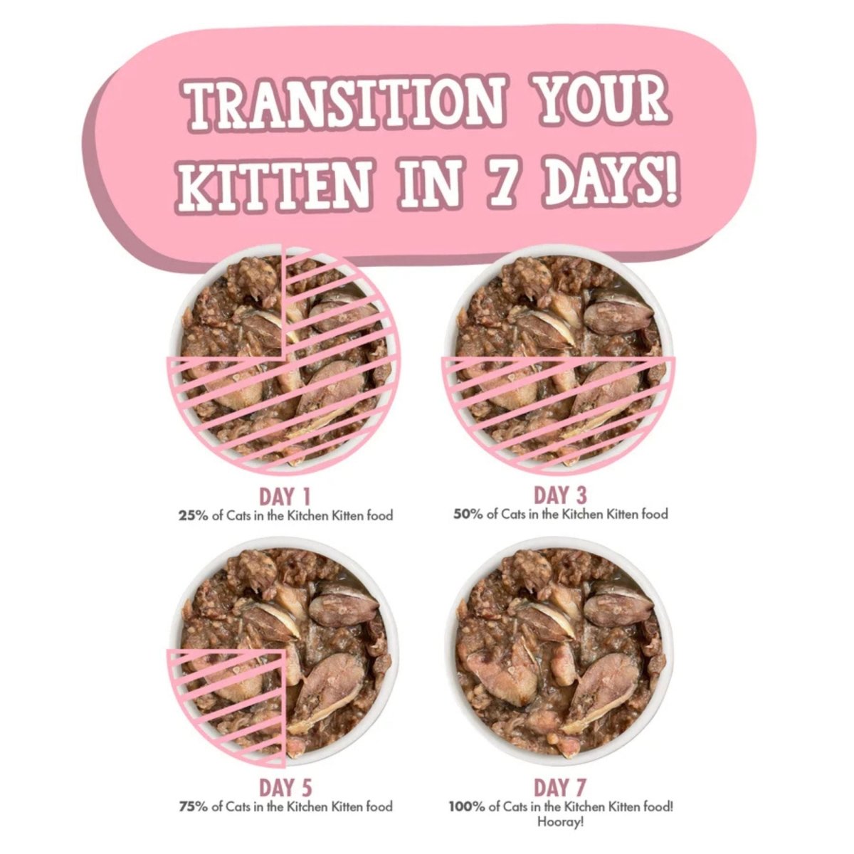 Cats In The Kitchen Cat Grain Free Kitten Gone Wild Salmon Recipe 3oz. (Case of 12) - Pets Perfect