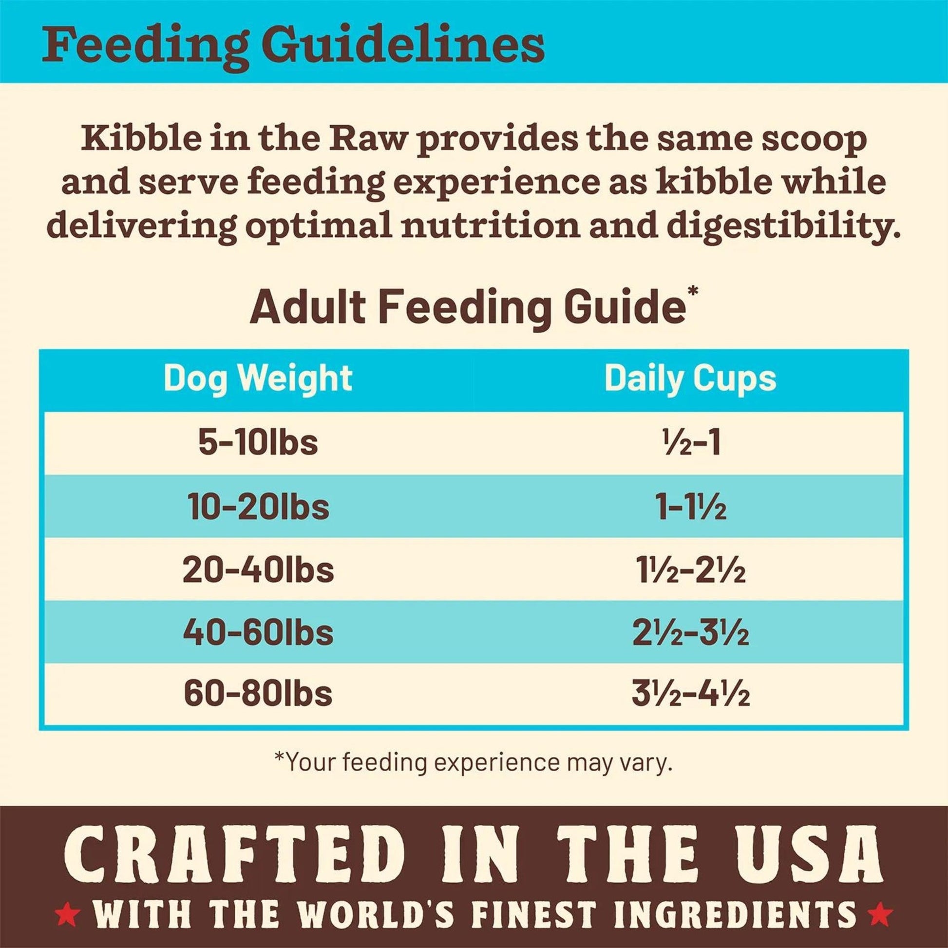 Primal Dog Freeze-Dried Kibble in The Raw Fish 9 lb, view 2