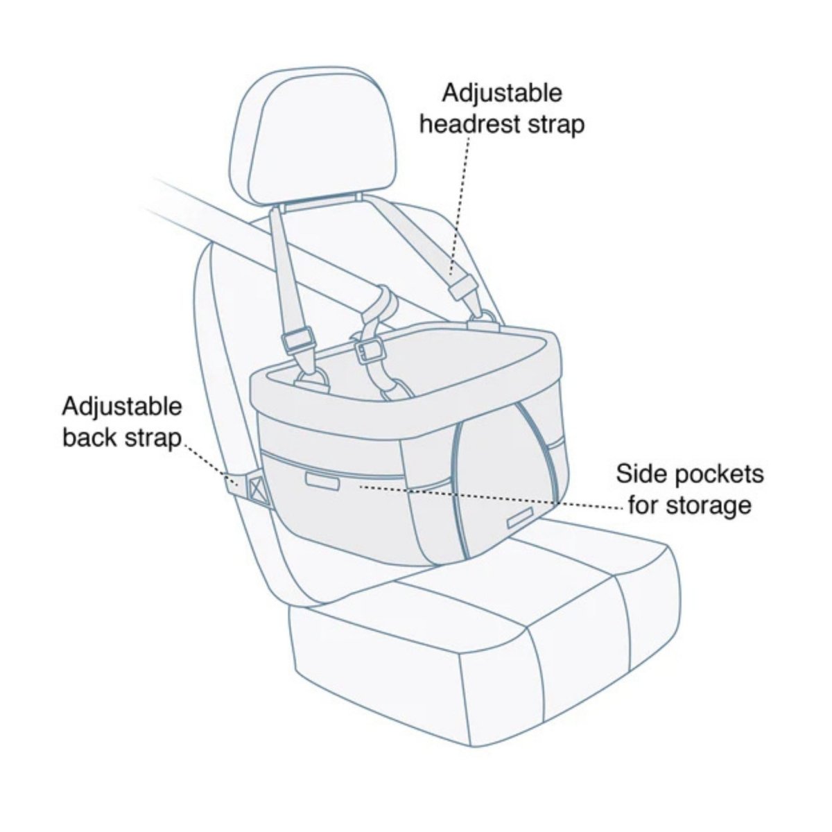 Kurgo Dog Booster Seat Heather Charcoal & Blue - Pets Perfect