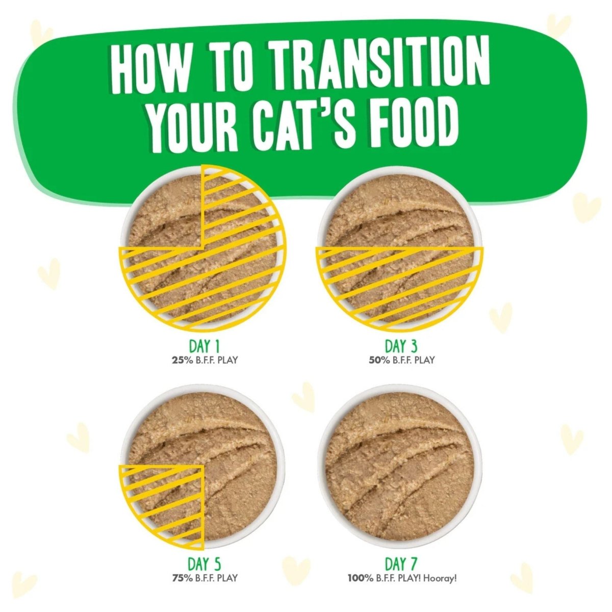 BFF Cat Play Pate Laugh Out Loud Chicken 5.5oz. - (Case of 8) - Pets Perfect